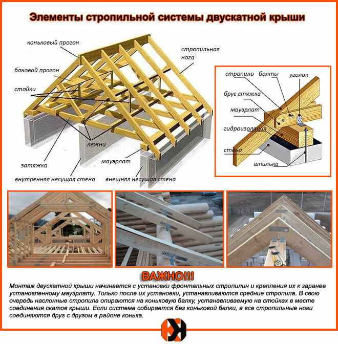 Практические рекомендации для строительства и ремонта крыши с металлочерепицей